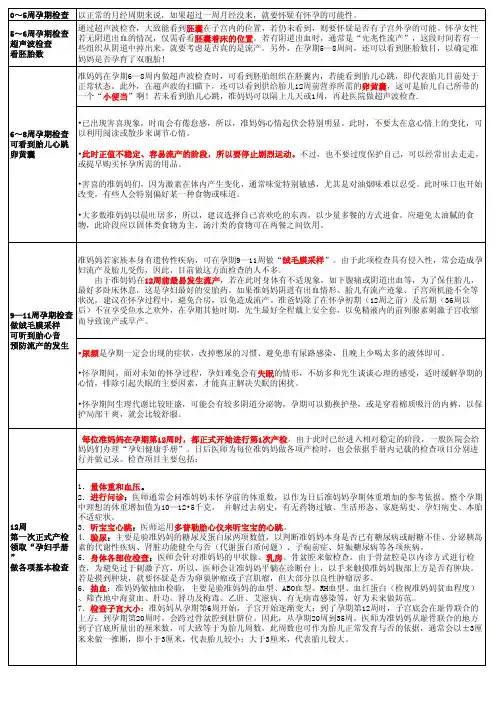 孕期检查时间表