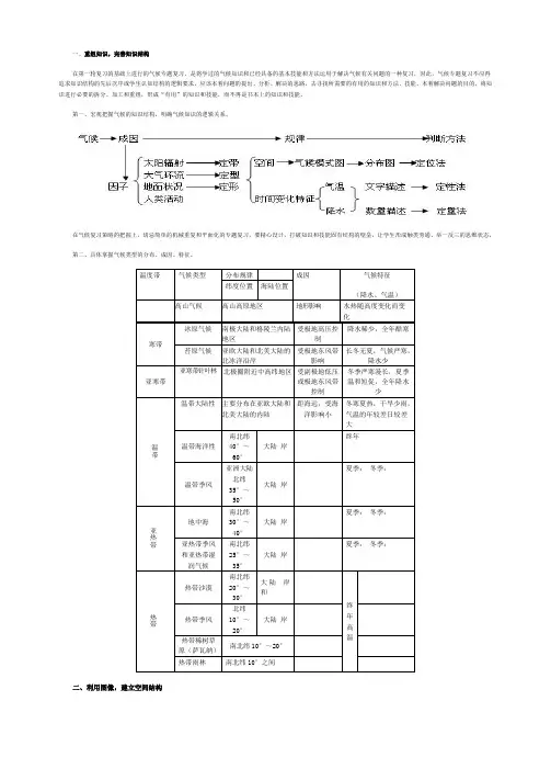 气候专题复习