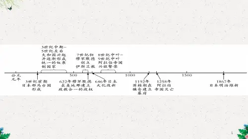 川教版()九年级上册历史习题课件:第四单元 古代日本和阿拉伯帝国年代尺·单元要点