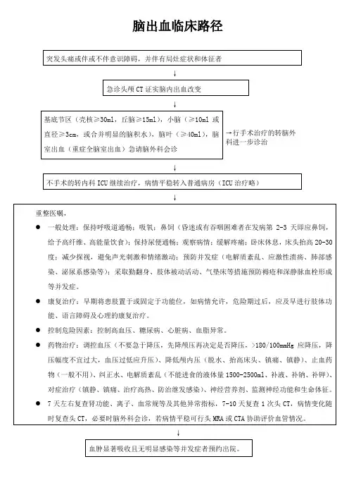 脑出血临床路径