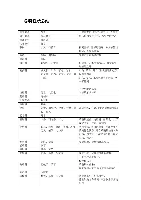 根及根茎类中药各科总结