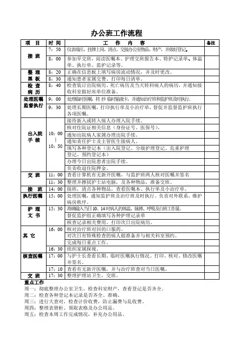 2011-ICU各班工作流程