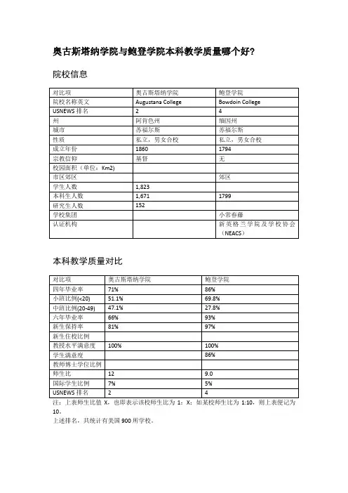 奥古斯塔纳学院与鲍登学院本科教学质量对比
