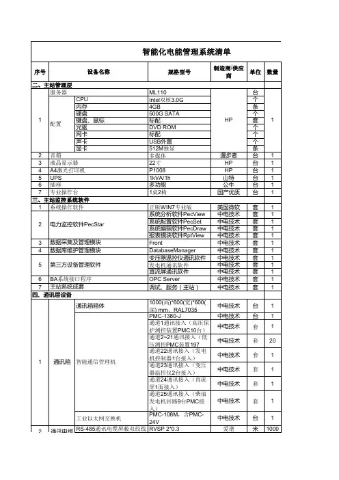 智能化电能管理系统报价