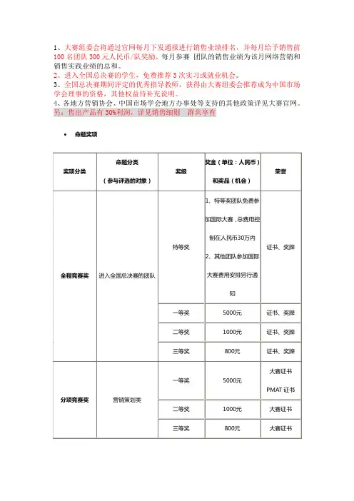 奖项设置