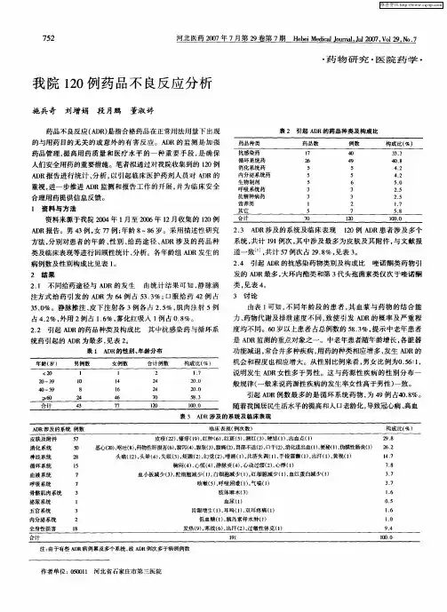 我院120例药品不良反应分析