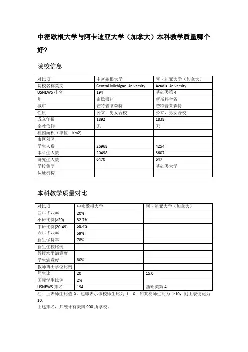中密歇根大学与阿卡迪亚大学(加拿大)本科教学质量对比