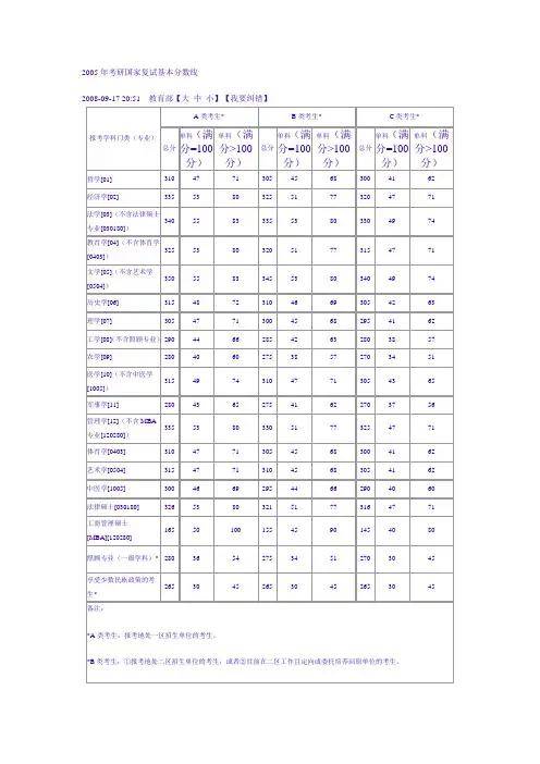2005年考研国家复试基本分数线
