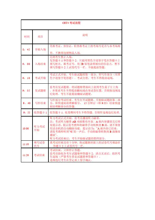大学英语四级考试题型分值详解