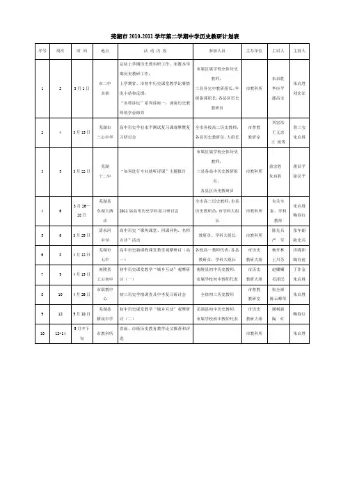芜湖市2010-2011学年第二学期中学历史教研计划表