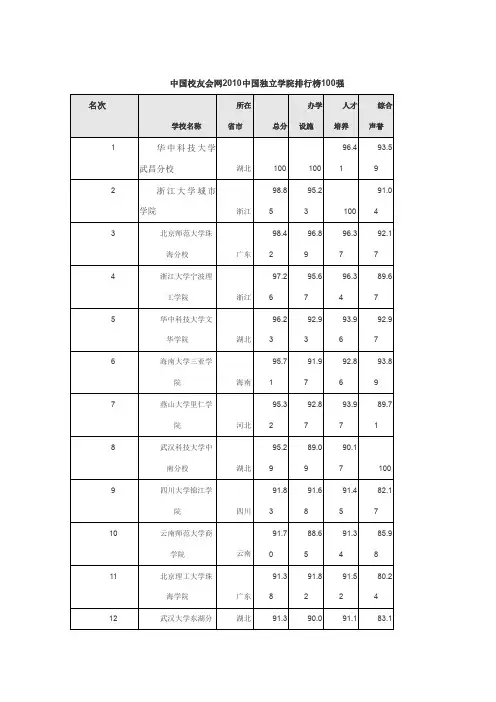 三本学校排名
