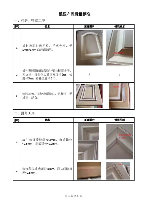 质量标准(模压)