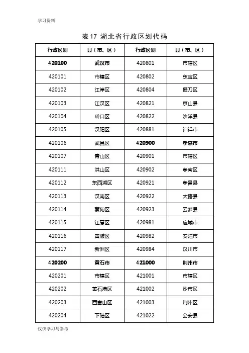 湖北省行政区划代码讲解学习