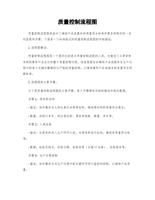 质量控制流程图 2
