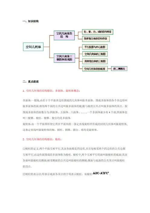 三视图还原