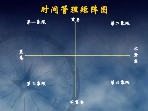时间管理矩阵图-及-8020原则