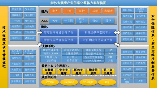 智慧养老架构图