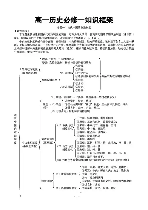 高一历史必修一知识框架体系