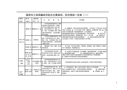 固原市工商局廉政风险点主要表现、防范措施一览表(一)