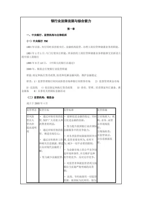 银行业法律法规与综合能力总结