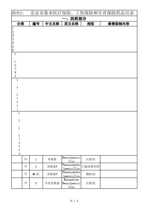 北京市基本医疗保险、工伤保险和生育保险药品目录.xls