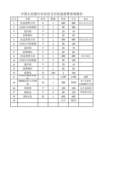 人行机房改造项目清单