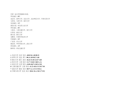 2012中国十大名校