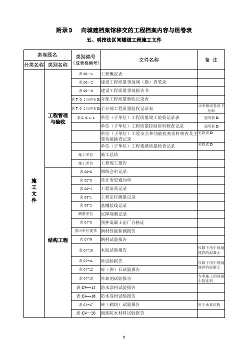 地铁明挖法区间隧道工程