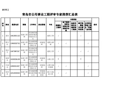 青岛市公用事业工程评审专家推荐汇总表