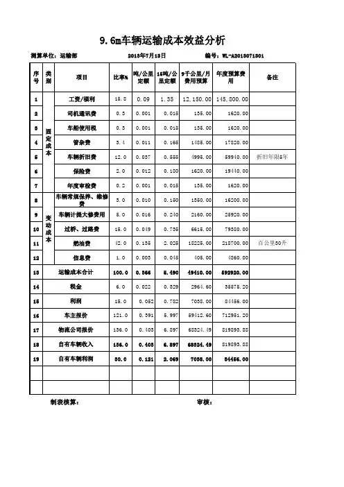 9.6m车辆运输成本效益分析(公开)