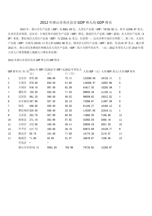 2012年唐山市各区县市GDP和人均GDP排名