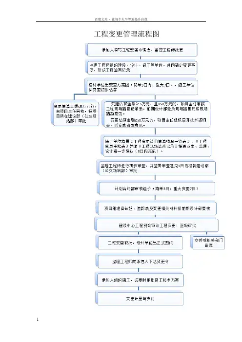 变更管理流程图及附表(2017深圳交通工程)