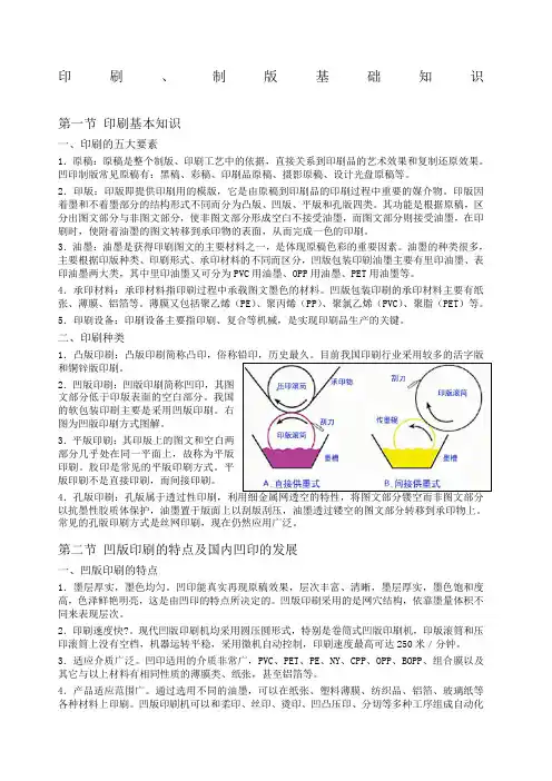 培训资料印刷制版基础知识