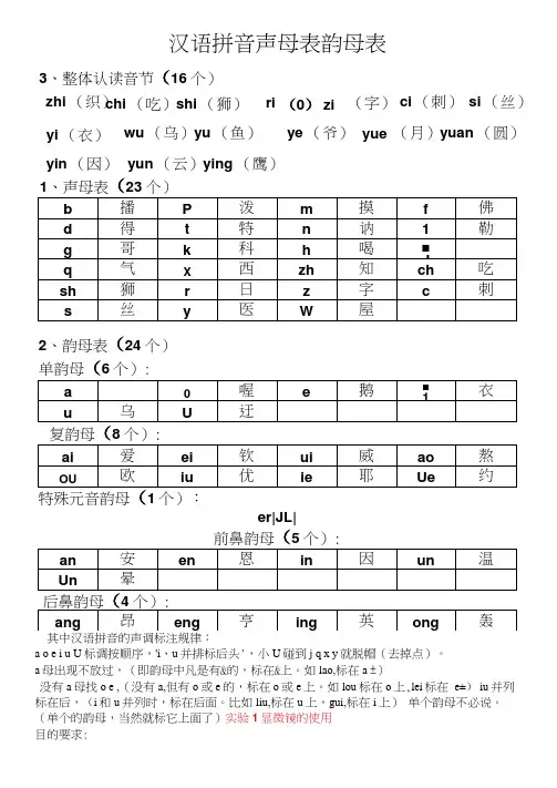 最新汉语拼音声母韵母全表