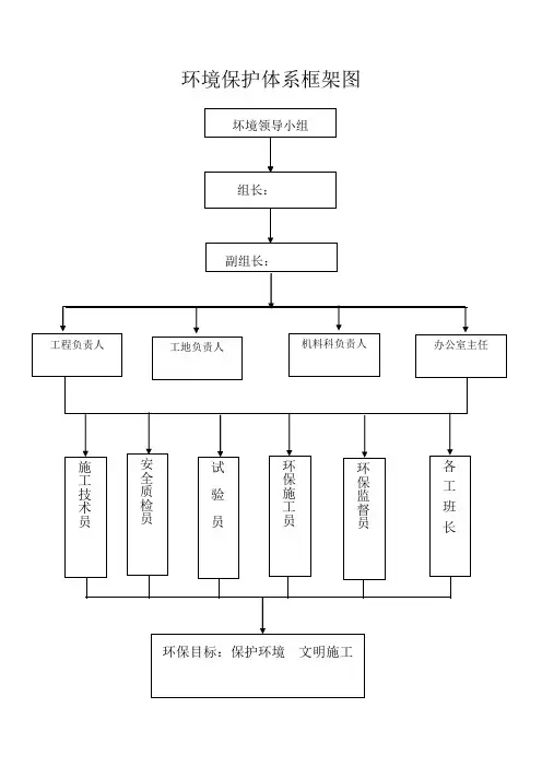 环境保护体系框架图