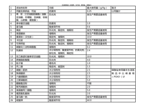 GB2760生鲜面用添加剂