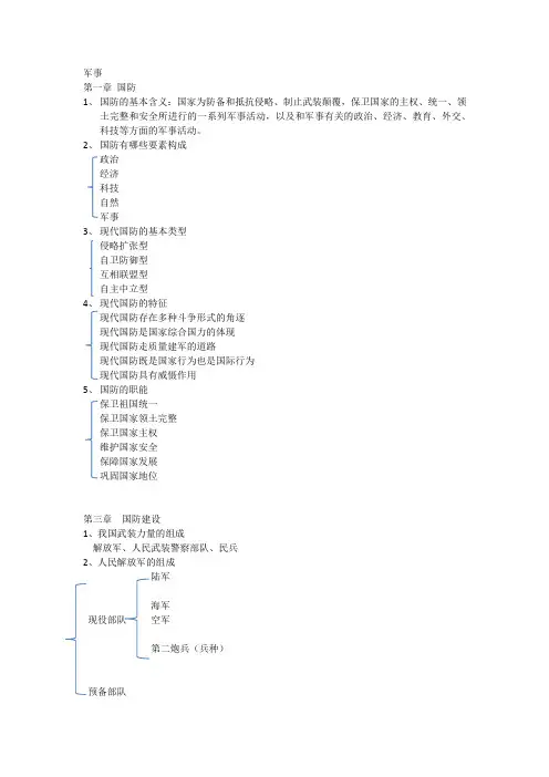 军事