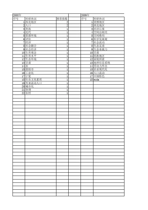 【国家社会科学基金】_甘肃人口_基金支持热词逐年推荐_【万方软件创新助手】_20140804