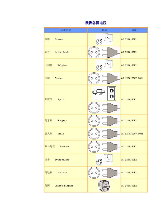 欧洲各国电压及插头规格
