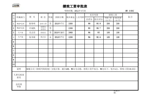 考核工资发放审批表