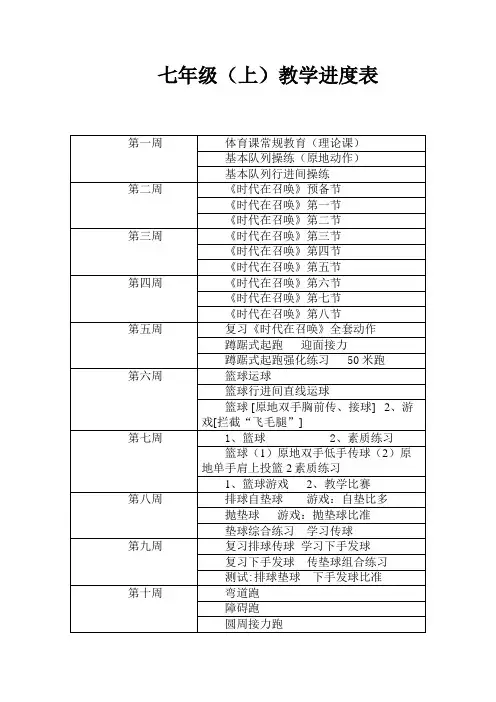七年级(上)体育教学进度表