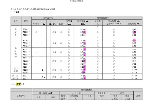 粉末冶金材料表格