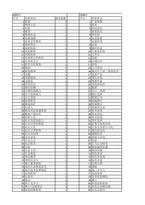【国家社会科学基金】_培育机制_基金支持热词逐年推荐_【万方软件创新助手】_20140807