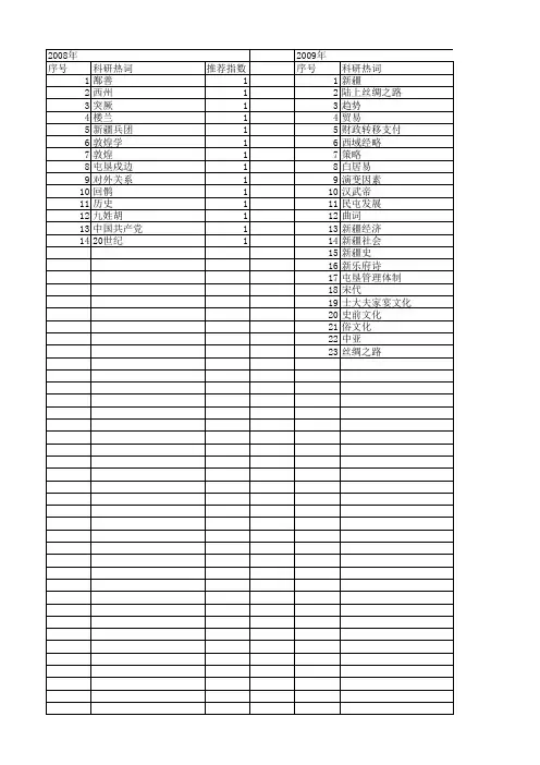【国家社会科学基金】_新疆史_基金支持热词逐年推荐_【万方软件创新助手】_20140805