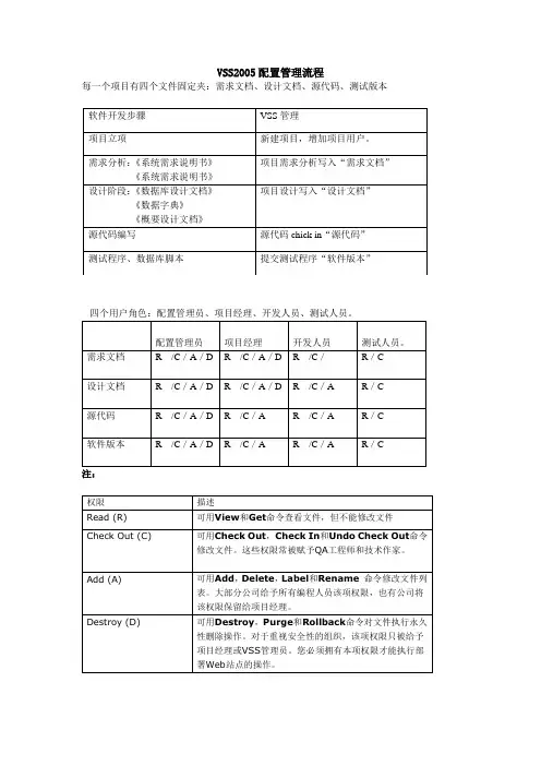 VSS配置管理流程