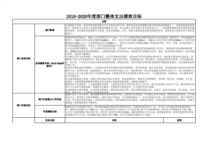 2018-2020年度部门整体支出绩效目标