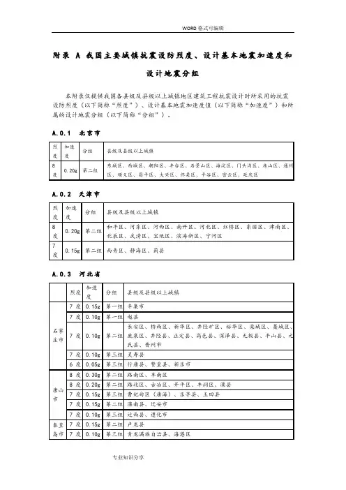 全国抗震设防烈度表
