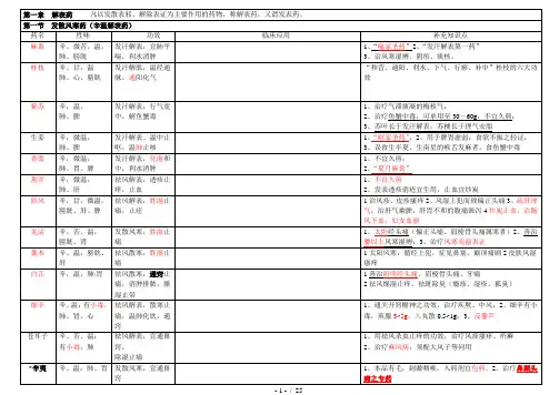 中药学表格[全