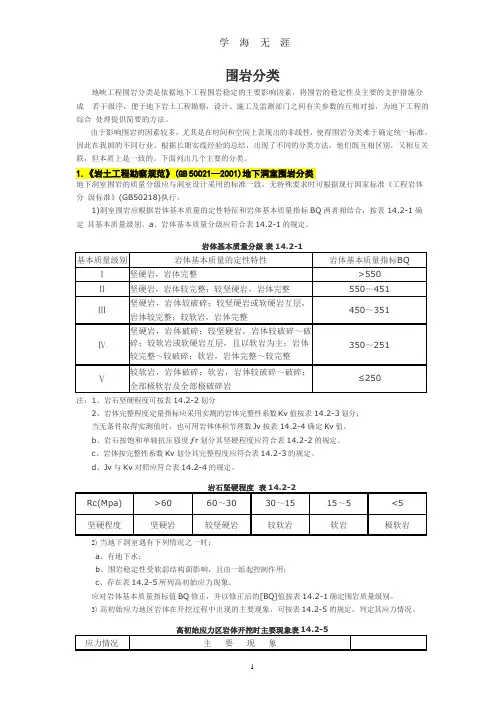 围岩分类.pptx