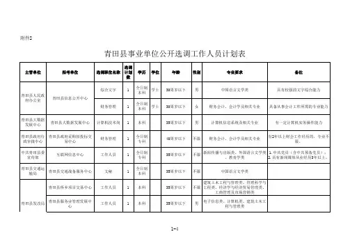 青田县事业单位公开选调工作人员计划表
